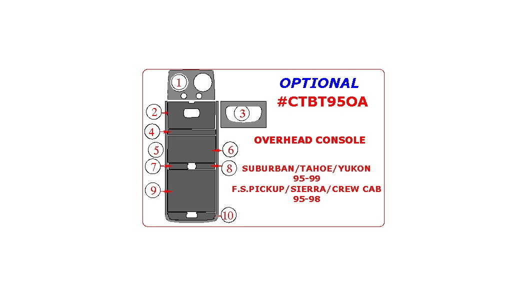 Chevrolet Suburban/Tahoe 1995-1999, GMC Sierra 1995-1998, GMC Yukon
