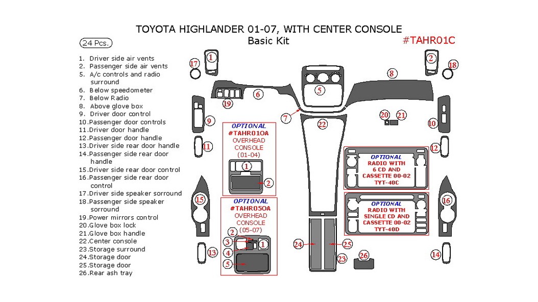 Toyota Highlander 2001-2007, Basic Interior Kit, With Center Console ...