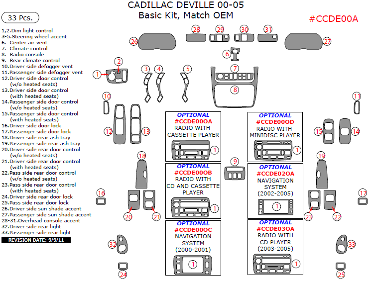 Cadillac Deville 2000, 2001, 2002, 2003, 2004, 2005, Basic Interior Kit, 33 Pcs., Match OEM dash trim kits options
