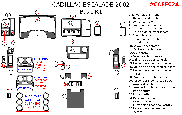 Cadillac Escalade 2002, Basic Interior Kit, 27 Pcs. OEM Match dash trim kits options