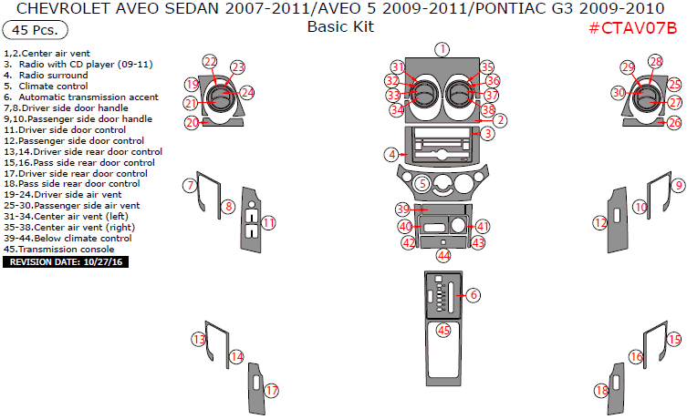 Chevrolet Aveo Sedan 2007, 2008, 2009, 2010, 2011/Aveo 5 2009, 2010, 2011/Pontiac G3 2009-2010, Basic Interior Kit, 45 Pcs. dash trim kits options