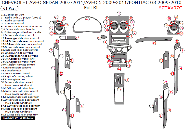 Chevrolet Aveo Sedan 2007, 2008, 2009, 2010, 2011/Aveo 5 2009, 2010, 2011/Pontiac G3 2009-2010, Full Interior Kit, 61 Pcs. dash trim kits options