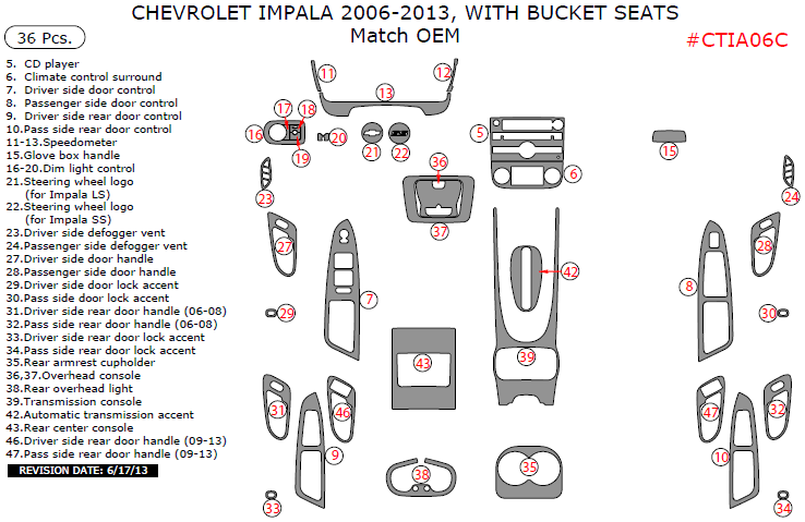 Chevrolet Impala 2006, 2007, 2008, 2009, 2010, 2011, 2012, 2013, With Bucket Seats, Full Interior Kit, 36 Pcs. Match OEM dash trim kits options