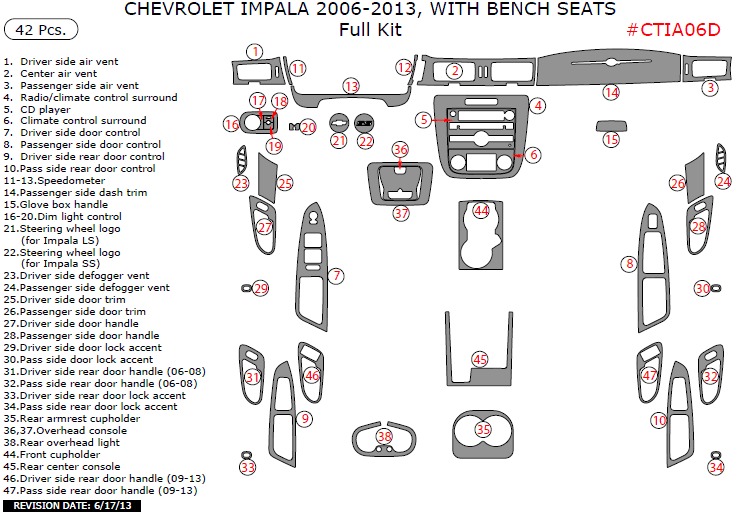 Chevrolet Impala 2006, 2007, 2008, 2009, 2010, 2011, 2012, 2013, With Bench Seats, Full Interior Kit, 42 Pcs. dash trim kits options