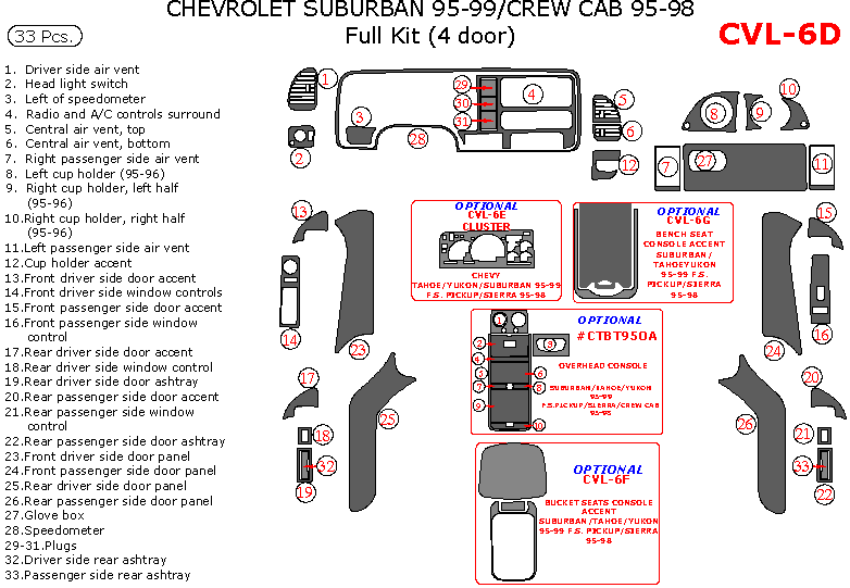 Chevrolet Suburban 1995, 1996, 1997, 1998, 1999, Full Interior Kit, Crew Cab, 33 Pcs. dash trim kits options