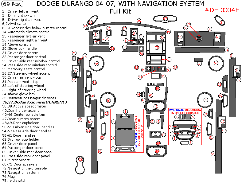 Dodge Durango 2004, 2005, 2006, 2007, With Navigation, Full Interior Kit, 69 Pcs. dash trim kits options