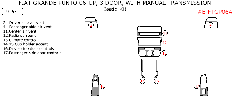 Fiat Grande Punto 2006, 2007, 2008, 2009, 2010, 2011, 2012, 2013, 2014, 2015, 3 Door, With Manual Transmission, Basic Interior Kit, 9 Pcs. dash trim kits options