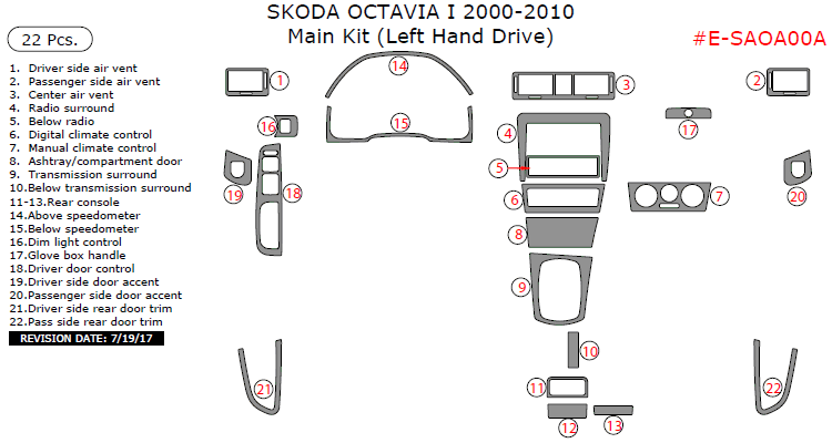 Skoda Octavia I 2000, 2001, 2002, 2003, 2004, 2005, 2006, 2007, 2008, 2009, 2010, Main Interior Kit, 22 Pcs. dash trim kits options