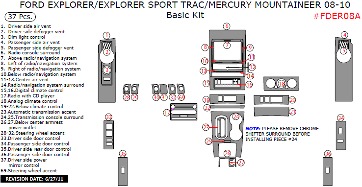 Ford Explorer Sport Trac 2008, 2009, 2010, 2011, 2012, 2013, 2014, 2015/Explorer 2008-2010, Mercury Mountaineer 2008-2015, Basic Interior Kit, 37 Pcs. dash trim kits options