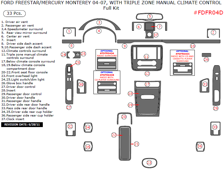 Ford Freestar / Mercury Monterey 2004, 2005, 2006, 2007, Full Interior Kit With Triple Zone Manual Climate Control, 33 Pcs dash trim kits options