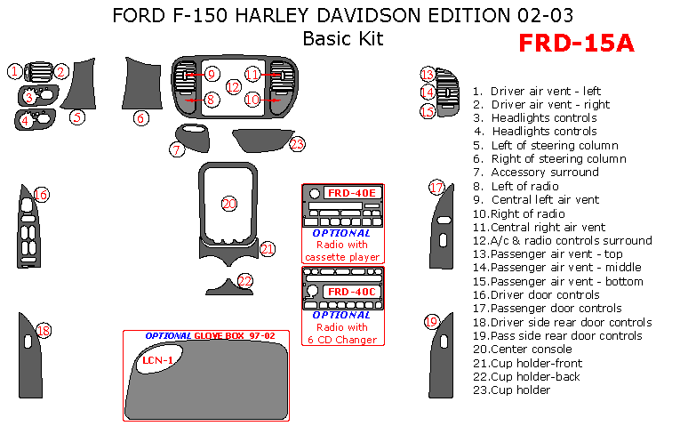 Ford F-150 2002-2003, Harley Davidson Edition, Basic Interior Kit, 23 Pcs. dash trim kits options