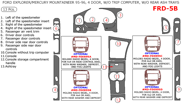 Ford Explorer / Mercury Monterey 1995-1996, 4 Door, Full Interior Kit, Without Trip Computer, Without Rear Ashtray, 13 Pcs. dash trim kits options