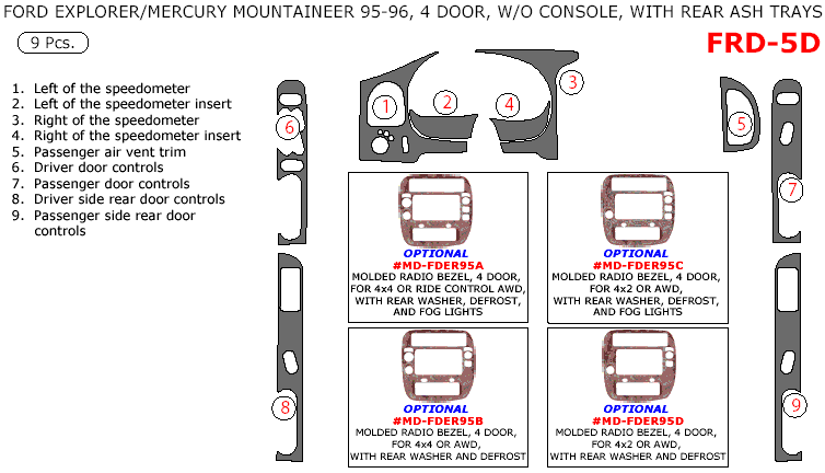 Ford Explorer / Mercury Monterey 1995-1996, 4 Door, Basic Interior Kit, With Rear Ashtray, 9 Pcs. dash trim kits options