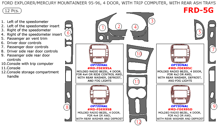 Ford Explorer / Mercury Monterey 1995-1996, 4 Door, Full Interior Kit, With Trip Computer, With Rear Ashtray, 12 Pcs. dash trim kits options