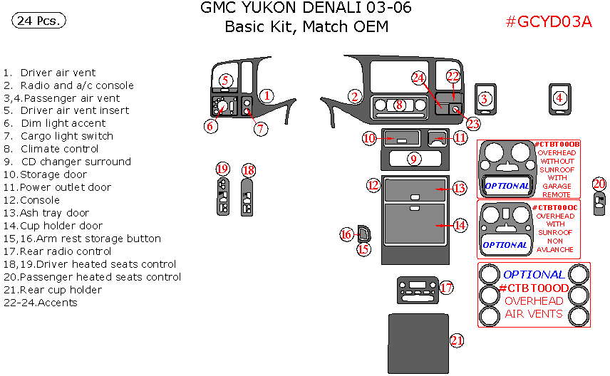 GMC Yukon Denali 2003, 2004, 2005, 2006, Basic Interior Kit, 24 Pcs., OEM Match. dash trim kits options