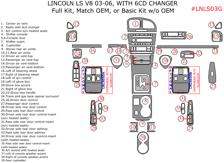 Lincoln LS V8 2003, 2004, 2005, 2006, Full Interior Kit With Match OEM or Basic Kit Without OEM, 39 Pcs. dash trim kits options