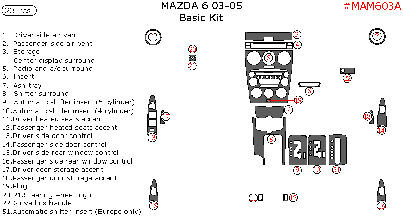 Mazda 6 2003, 2004, 2005, Basic Interior Kit, 23 Pcs. dash trim kits options