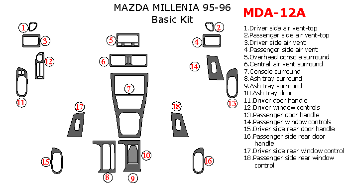 Mazda Millenia 1995-1996, Basic Interior Kit, 18 Pcs. dash trim kits options