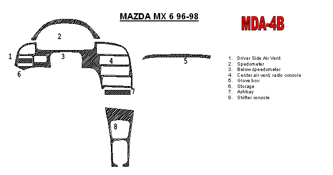 Mazda MX-6 1993-1995, Basic Interior Kit, 8 Pcs. dash trim kits options