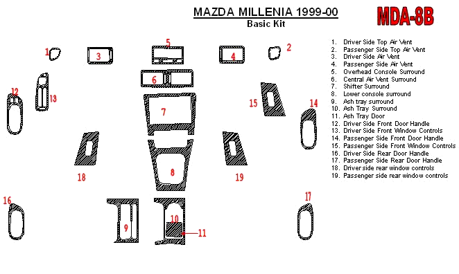 Mazda Millenia 1999-2000, Basic Interior Kit, Without OEM, 19 Pcs. dash trim kits options