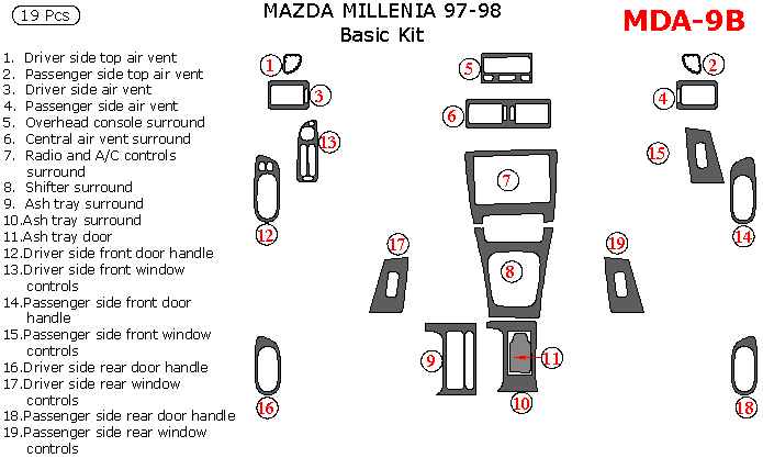 Mazda Millenia 1997-1998, Mazda Millenia 97-98, Basic Interior Kit, 19 Pcs. dash trim kits options