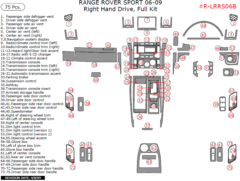 Land Rover Range Rover Sport 2006, 2007, 2008, 2009, Right Hand Drive, Full Interior Kit, 75 Pcs. dash trim kits options