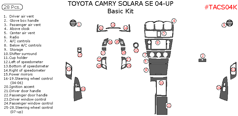 Toyota Camry Solara 2004, 2005, 2006, 2007, 2008, SE, Convertible, Basic Interior Kit, 28 Pcs. dash trim kits options