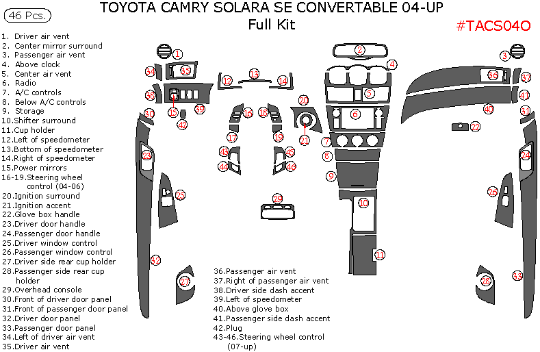 Toyota Camry Solara 2004, 2005, 2006, 2007, 2008, SE, Convertible, Full Interior Kit, 46 Pcs. dash trim kits options