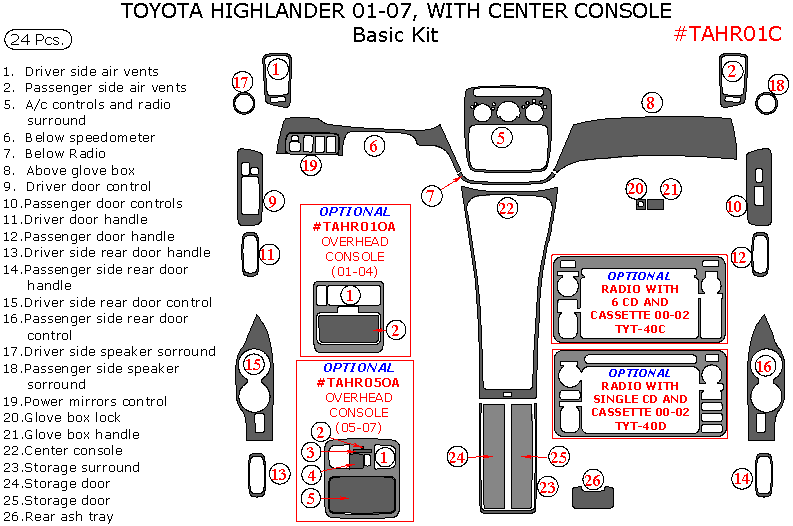 Toyota Highlander 2001, 2002, 2003, 2004, 2005, 2006, 2007, Basic Interior Kit, With Center Console Interior Kit, 24 Pcs. dash trim kits options