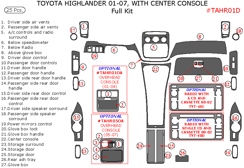 Toyota Highlander 2001, 2002, 2003, 2004, 2005, 2006, 2007, Full Interior Kit, With Center Console Interior Kit, 25 Pcs. dash trim kits options