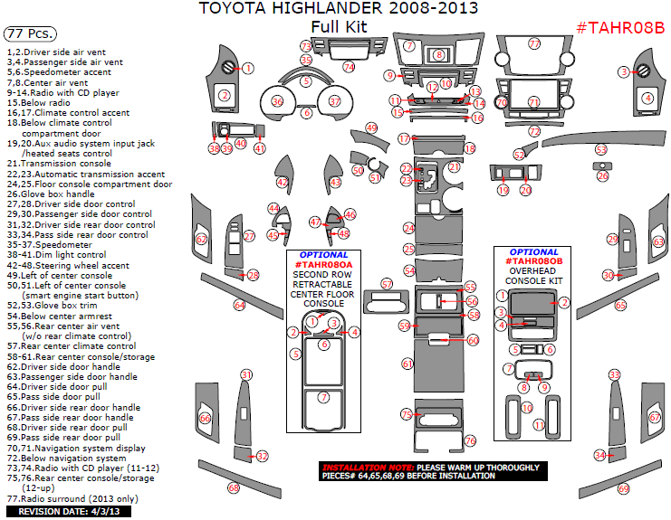 Toyota Highlander 2008, 2009, 2010, 2011, 2012, 2013, Full Interior Kit, 77 Pcs. dash trim kits options