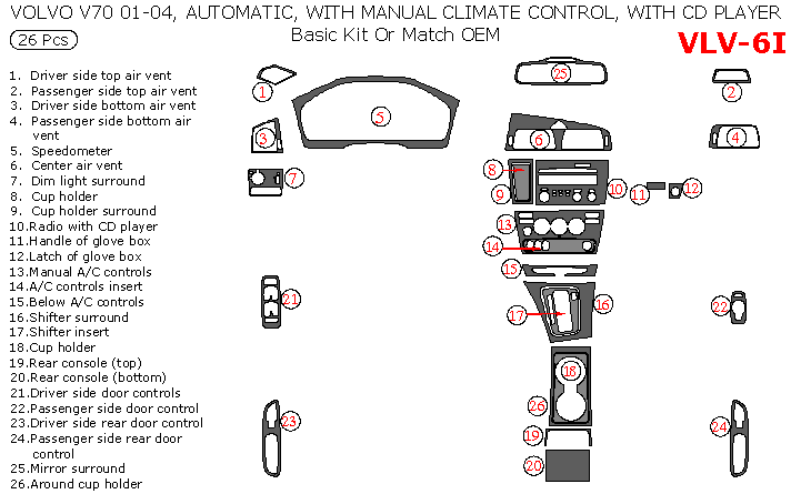 Volvo V70 2001, 2002, 2003, 2004, Basic Interior Kit or OEM Match, Automatic, With Manual Climate Control, With CD Player, 26 Pcs. dash trim kits options