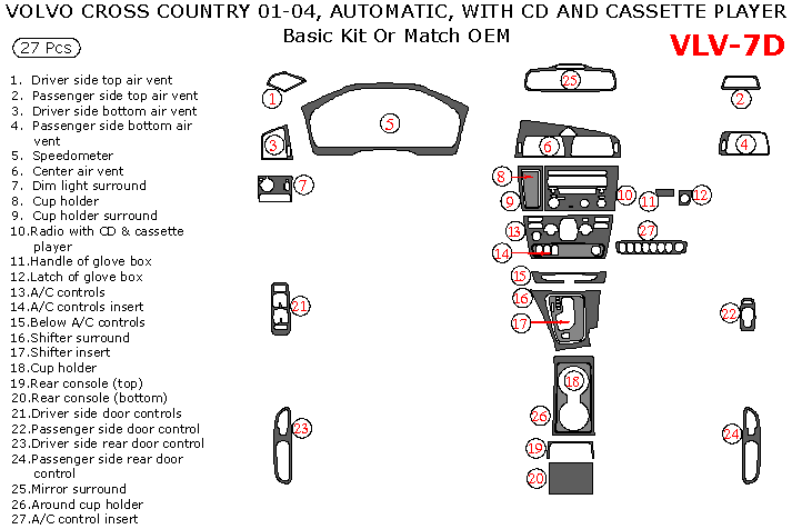 Volvo Cross Country 2001, 2002, 2003, 2004, Basic Interior Kit, With CD and Cassette Player, 27 Pcs. dash trim kits options
